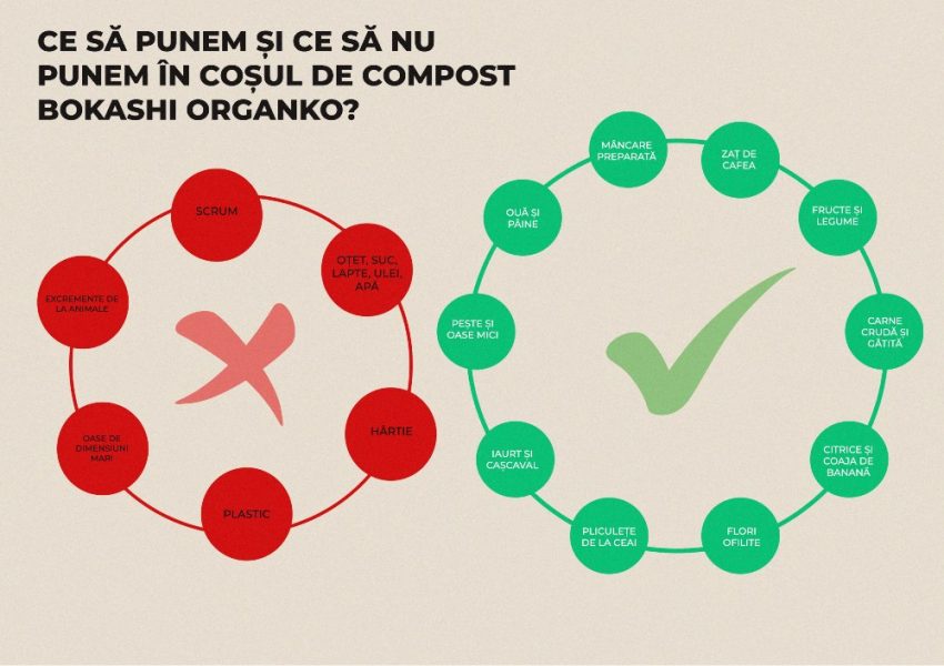 bokashi web 1 ce punem om cos